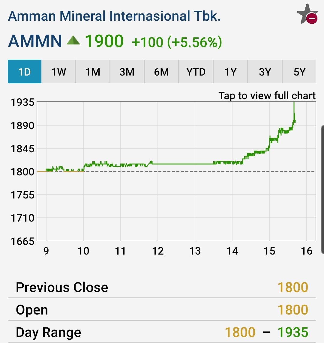 kafeinvestor's tweet image. #kafein #AMMN 1900 akhirnya bebas dari range 1820-1750 yg mengurungnya sejak IPO belum lama ini. 

#kafein sudah melihat potensinya sebelum dia siaga breakout di ulasan kemarin 17 Jul 2023.