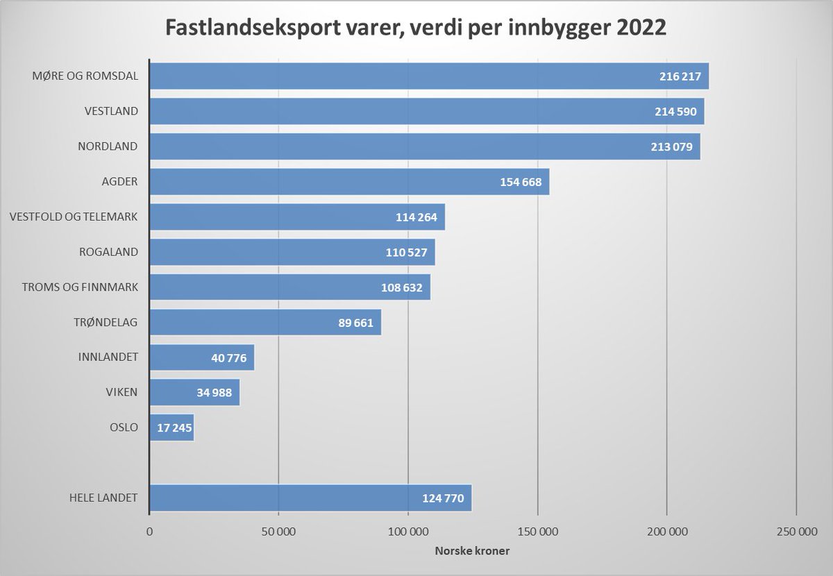 PepsiGro's tweet photo. Greit å vite hvor verdiene skapes https://t.co/mdxMNYGd5G