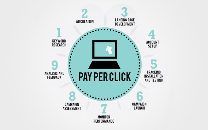 PrimemaxDigital's tweet photo. We are pleased to offer PPC services to help grow your business. 
𝐂𝐚𝐥𝐥 𝐨𝐫 𝐃𝐫𝐨𝐩 𝐲𝐨𝐮𝐫 𝐐𝐮𝐞𝐫𝐢𝐞𝐬 𝐨𝐧 𝐖𝐡𝐚𝐭𝐬𝐀𝐩𝐩:
📷 𝐖𝐡𝐚𝐭𝐬𝐀𝐩𝐩:+92 320-2193060
#PPCService #PayPerClick #AdWords #GoogleAds #BingAds #FacebookAds #SearchEngineMarketing #SEM #DisplayAdver https://t.co/o8OWLsKJ2n