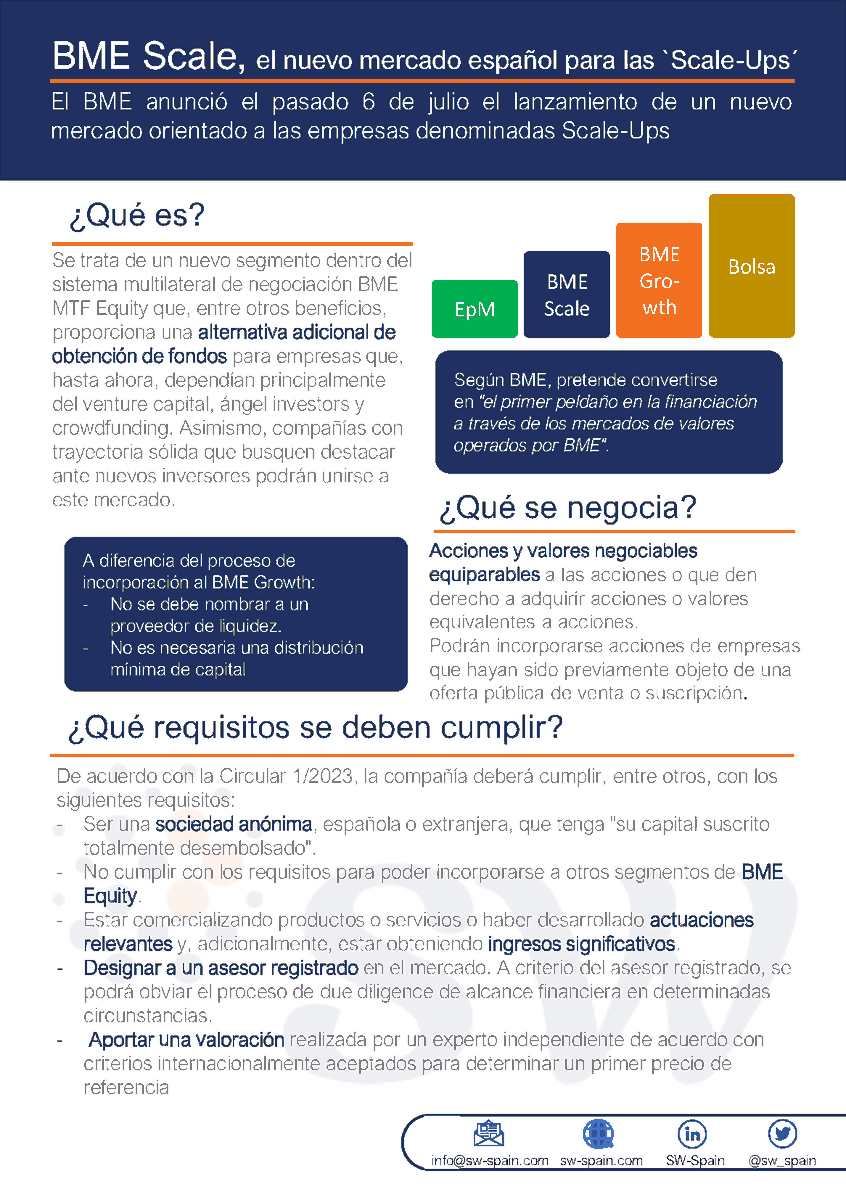 sw_spain's tweet photo. ¡Nace #BME Scale, un nuevo mercado!

Dedicado a facilitar la cotización de Scale-ups, este enfoque sin duda impulsará el ecosistema del emprendimiento al proporcionar oportunidades de crecimiento y expansión.

¡No dudes en contactarnos! 

📧 info@sw-spain.com
📞 914 51 70 30 https://t.co/RFDQB3JMuq
