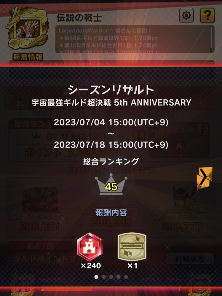 syurayukihime3's tweet photo. ギルメンの活躍により、45位にて称号を獲得する事ができました㊗️

そして、この称号戦で伝説の戦士は活動を終了します😭

4年近く活躍し続けることができたのはギルド初期メンバーや代理マスターの煌洸さん、ギルメンの温かい協力あってのことです
ありがとうございました！🙇‍♂

#レジェンズ
#ギルド https://t.co/DyywoxUF9i