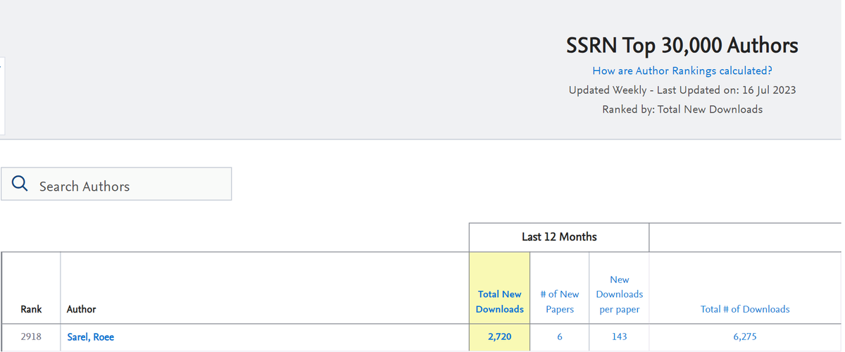 Nice threshold crossed! I'm now among the top 3000 authors (ranked 2918 out of more than 1.2 Million) in new downloads on SSRN across all disciplines.