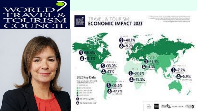 opturismo's tweet photo. O Economic Impact Inquiry 2023 (EIR), do WTTC, o Conselho Mundial de Viagens e Turismo, revela que há a previsão de que este ano ultrapasse o pico de 2019.

https://t.co/obTzOVZoMA https://t.co/14laBytoep