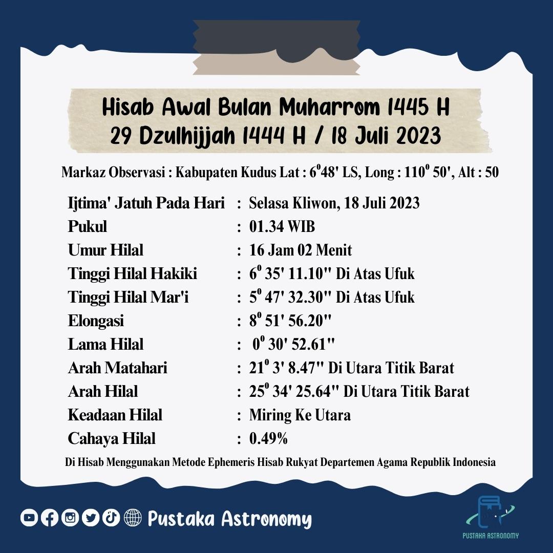 pstk_astronomy's tweet photo. Mantau salad buah pending dulu yah, ada yg lebih penting nih (rukyatulhilal)..😁😁
.
.
.
#astronomy #falak #rukyatulhilal #slidingeye https://t.co/Lm9IPXqMbm