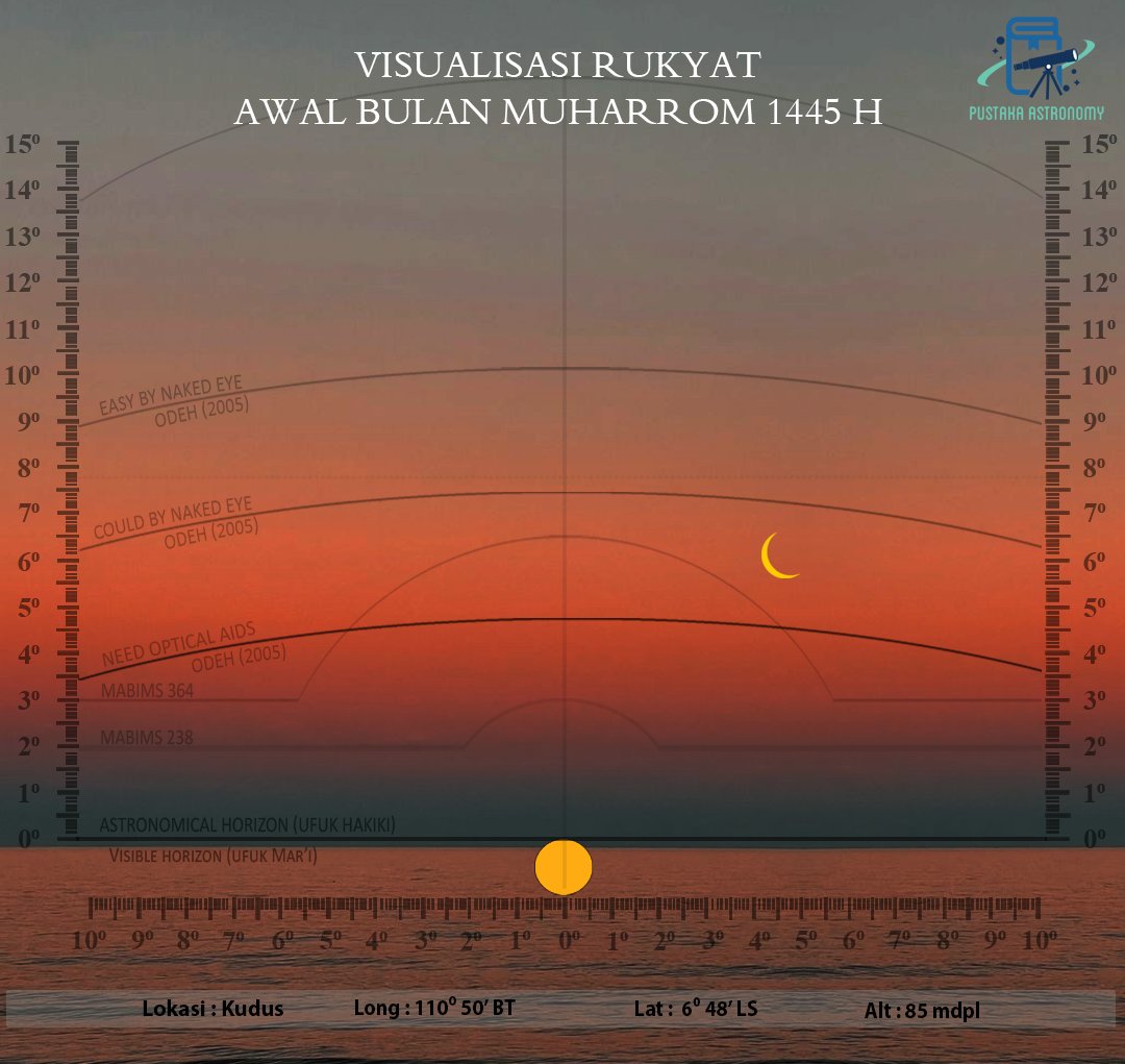 pstk_astronomy's tweet photo. Mantau salad buah pending dulu yah, ada yg lebih penting nih (rukyatulhilal)..😁😁
.
.
.
#astronomy #falak #rukyatulhilal #slidingeye https://t.co/Lm9IPXqMbm