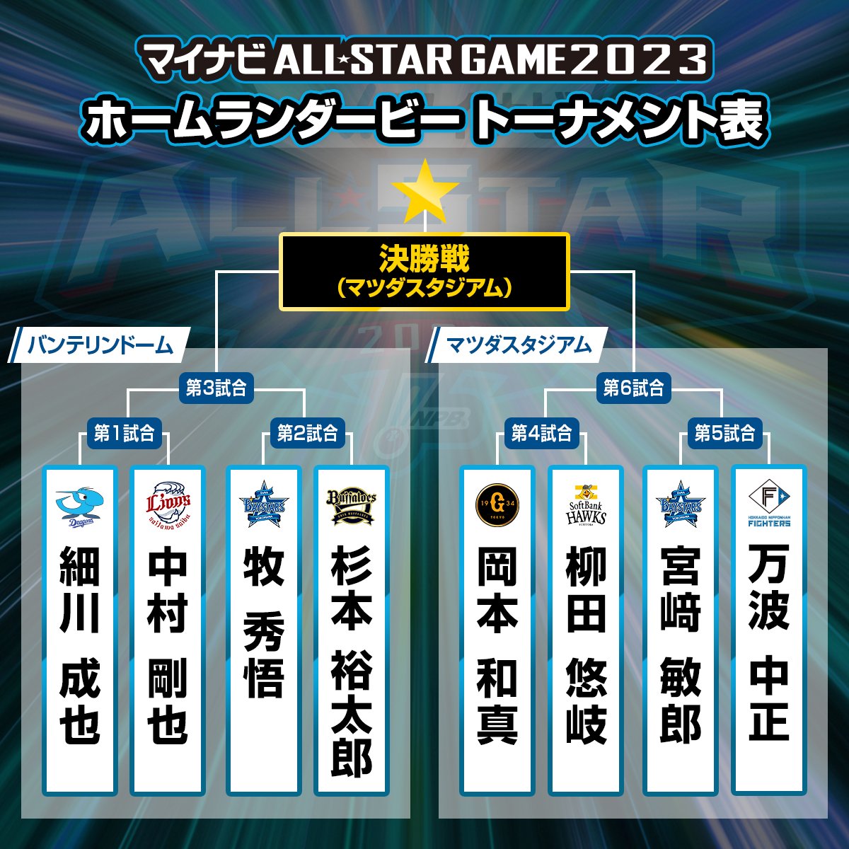 2023年 MLBオールスター ホームランダービー ボブルヘッド 2023年 MLB