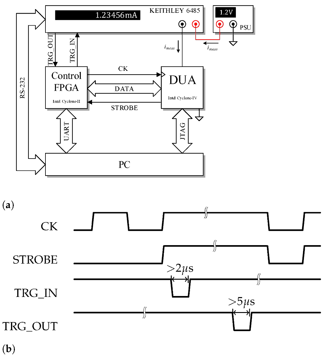 Cryptogr_MDPI's tweet image. #CryptographyPaper
SC-DDPL as a #Countermeasure against Static #Power #Side-Channel #Attacks
by Davide Bellizia, Riccardo Della Sala and Giuseppe Scotti
ICTEAM/ELEN Crypto Group, Université Catholique de Louvain; DIET, Sapienza Università di Roma
read via:
mdpi.com/2410-387X/5/3/…