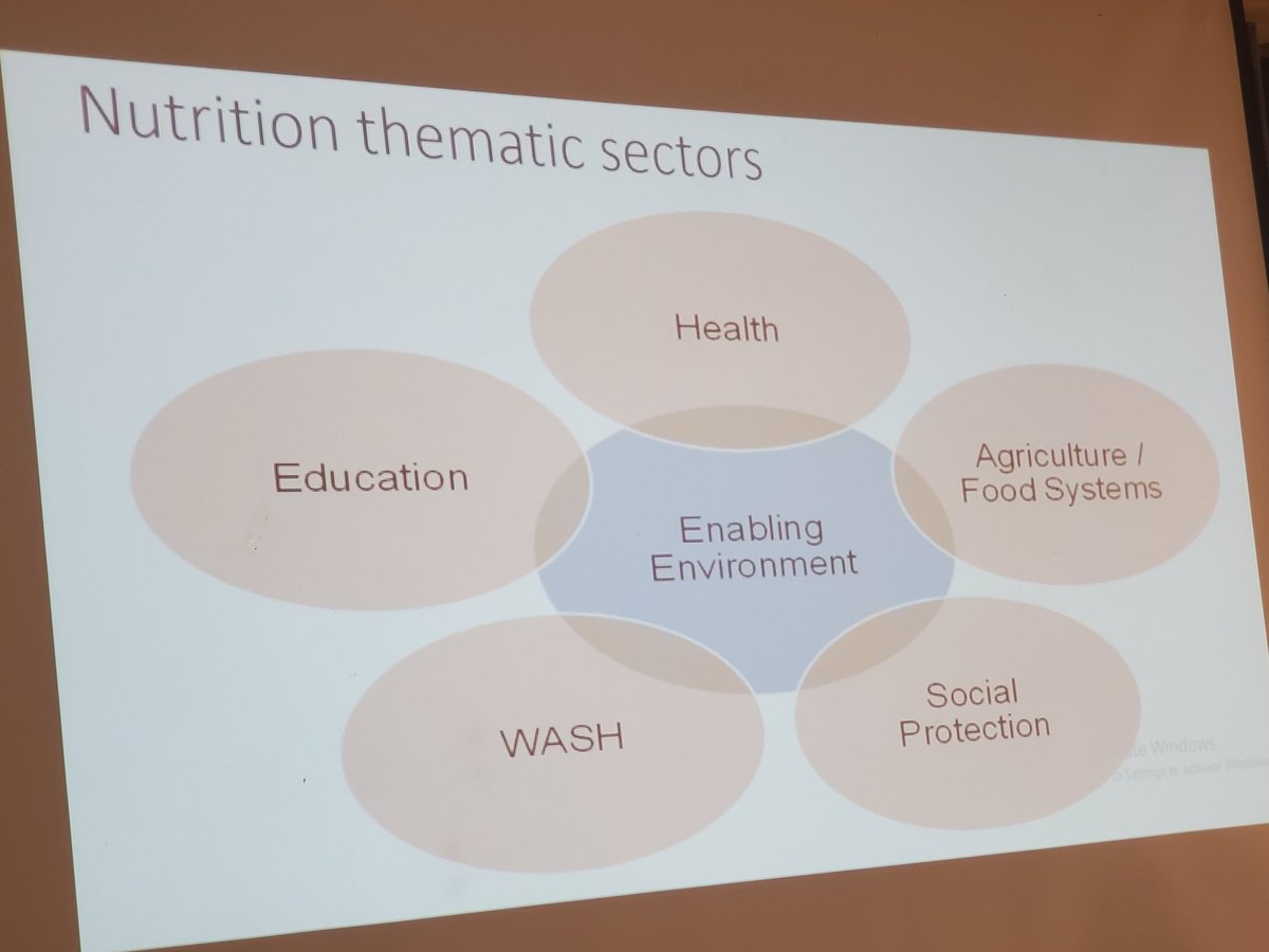 Office of the Prime Minister Uganda on Twitter "Our Uganda Nutrition