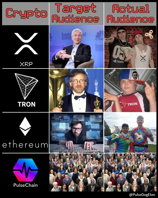 PulseDogElon's tweet photo. PulseChain is for the people! ❤️‍🔥

#PulseChain https://t.co/YTz1g9qURb