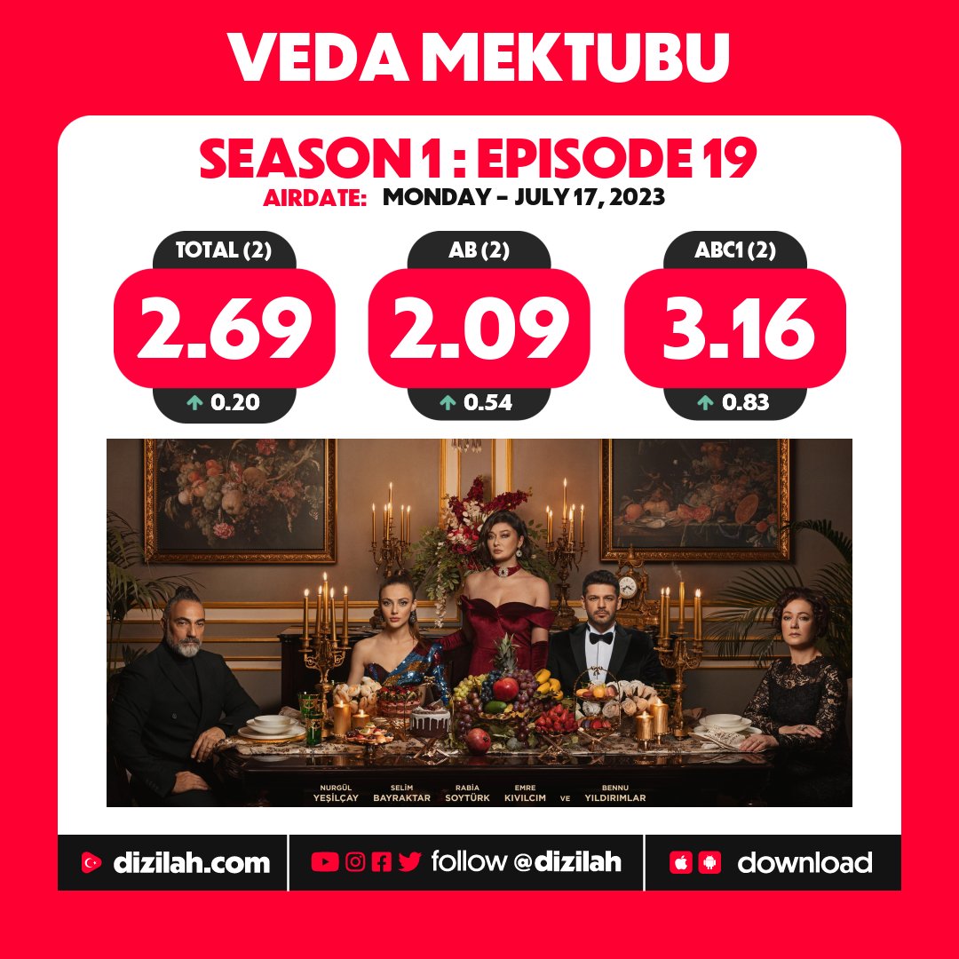 #VedaMektubu  2. Sezon olmalı KanalD resmen diziyi harcıyor şuan.