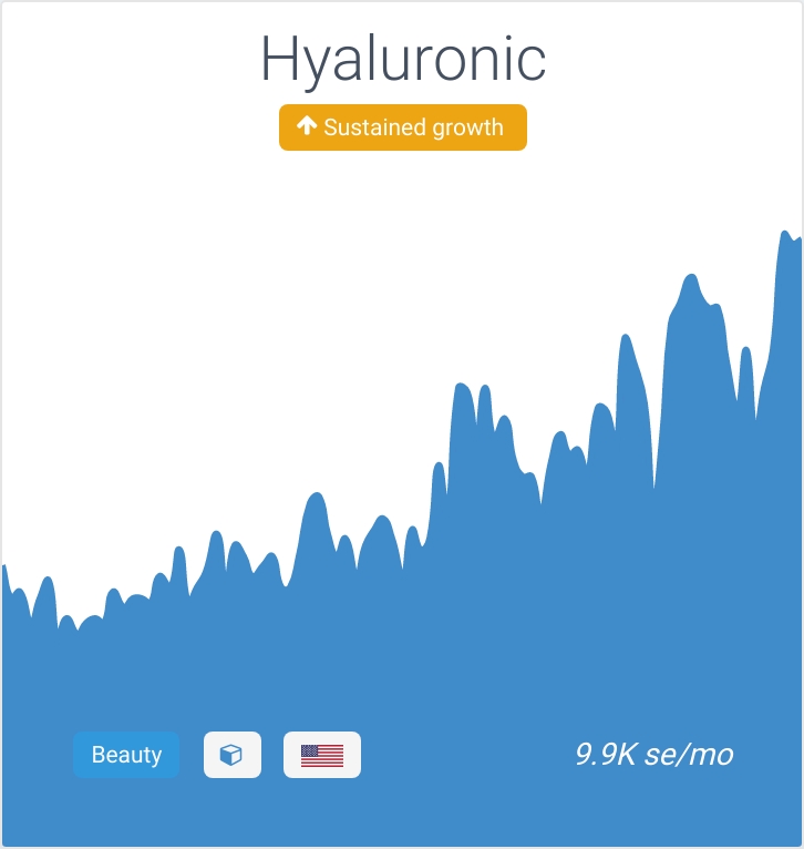 Rising trend: Hyaluronic.

Hyaluronic acid is a substance that is naturally present in the human body. It is found in the highest concentrations in fluids in the eyes and joints.

Trend: treendly.com/topic/hyaluron…