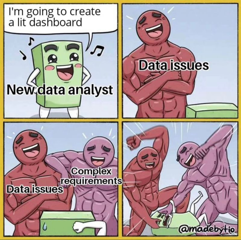 datapunkers's tweet photo. Poznáváte své začátky ? 😅 #datameme #datajoke #DataAnalyst https://t.co/PZme7vKlA7