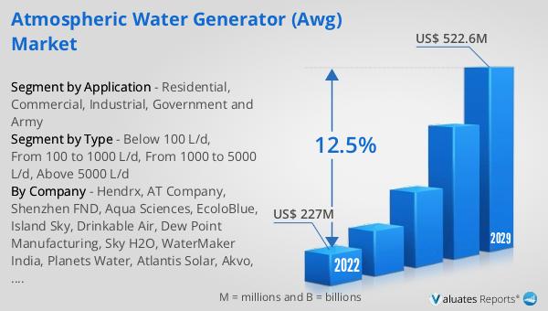 valuatesreports's tweet image. The largest market is North America, with a market share of over 27%

Read More: bit.ly/3rEtzgX

#watergenerator #watersecurity #hydrationsolution #marketresearch #marketresearchreports