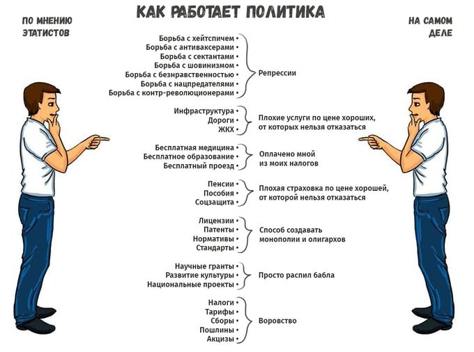 Либертарианская партия России | ЛПР (@lpr_tw) on Twitter photo 