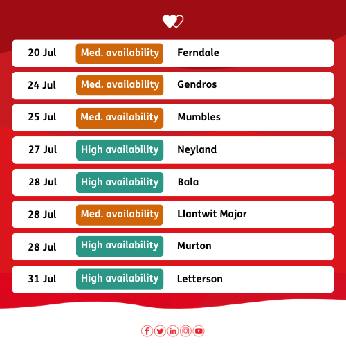 👀We are particularly looking for donors to support us at the following locations over the next fortnight. Can you help us?

👊Book here: wbs.wales/app