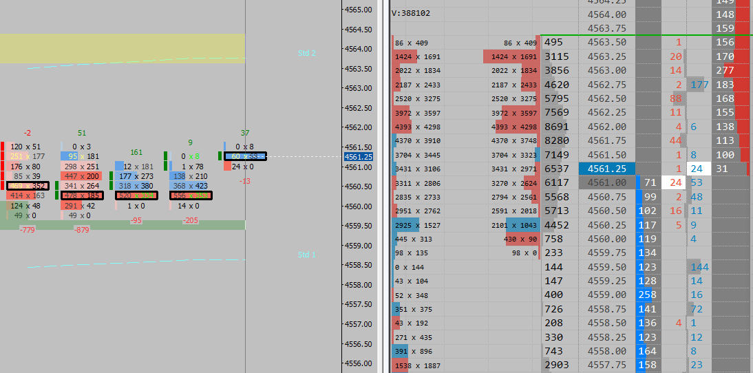 MachinaTrades's tweet photo. range bound in between 2 imbalances(green and yellow highlights) and we built volume in it. These are usually good 1 point scalpers while waiting for the trend move https://t.co/6YuK7qr4ig