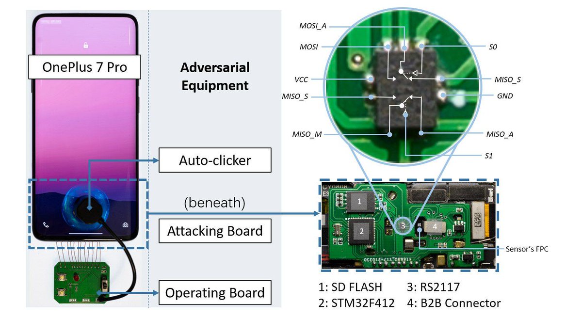 Biometrics, they're totally unique, so unbreakable, right? Well, Chinese researchers have recently found there's actually a way to 'brute-force' almost any fingerprint-protected #Android smartphone.

They're calling it 'BrutePrint'. Full story ⇒ kas.pr/2dgi