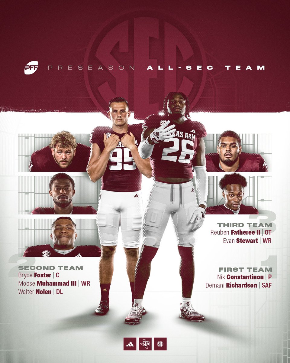 7️⃣ Aggies on the @PFF_College Preseason All-SEC Team 👍 #GigEm