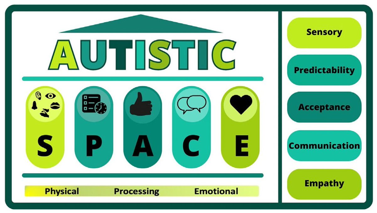 Seb Shaw (he/him) ๐ณ๏ธโ๐ (@autistic_doc) on Twitter photo Lots of lovely messages today about *how* workplaces might start making adjustments - both on a personal level & through larger, cultural change. 
If interested, check out our 'Autistic SPACE' framework, which could be transferable to lots of settings โบ๏ธ
magonlinelibrary.com/doi/full/10.12โฆ Lots of lovely messages today about *how* workplaces might start making adjustments - both on a personal level & through larger, cultural change. 
If interested, check out our 'Autistic SPACE' framework, which could be transferable to lots of settings โบ๏ธ
magonlinelibrary.com/doi/full/10.12โฆ
