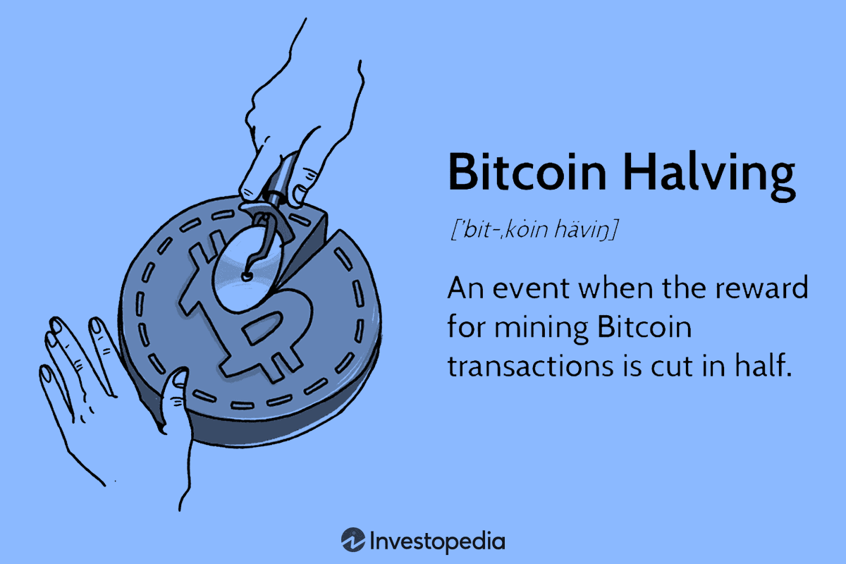 Expectation of a significant rally by <a href="/finbold/">Finbold</a> for #BTC after 2024 halving which is expected to occur in April or May 2024. 🌗

Check out here: finbold.com/crypto-analyst… ⛏️