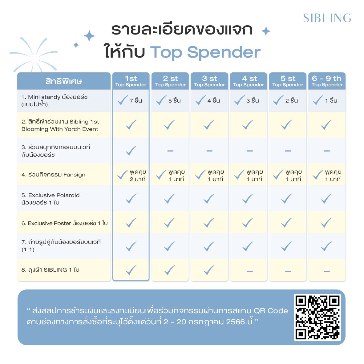 ครีมรีไวท์ เจลล้างหน้าซิบบลิ้ง 💙 tweet media