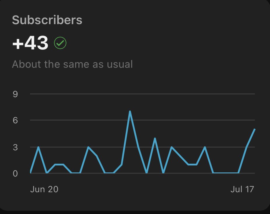 DjSammyCaps's tweet image. THIS PAST MONTH ON YOUTUBE HAS BEEN INSANE. WE HAVE JUST STARTED GRINDING FOR YOUTUBE PARTNER (ALL WE NEED IS WATCH HOURS), IV BEEN POSTING ONE LONG FORM VIDEO A WEEK AND 2 SHORTS PER DAY EVERYDAY. 

CONTENT IS KING POST VIDEOS WHIL OFFLINE TO KEEP RELEVANCY UP, ONLY STREAMING…
