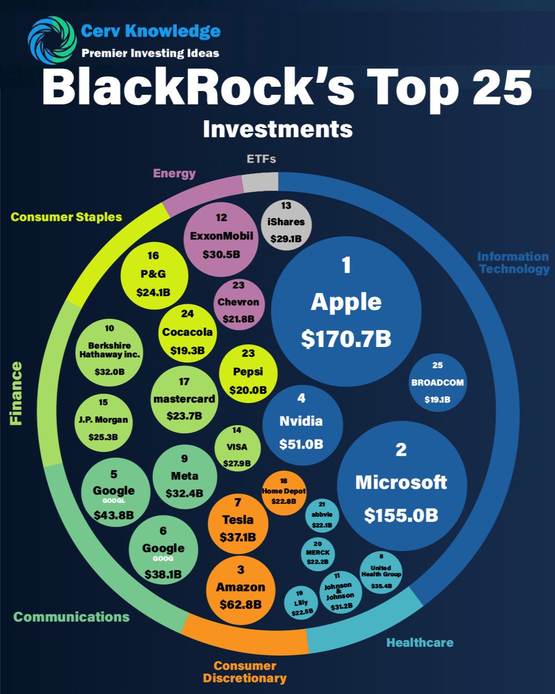 cerv-on-twitter-diving-into-the-powerful-world-of-investment-with