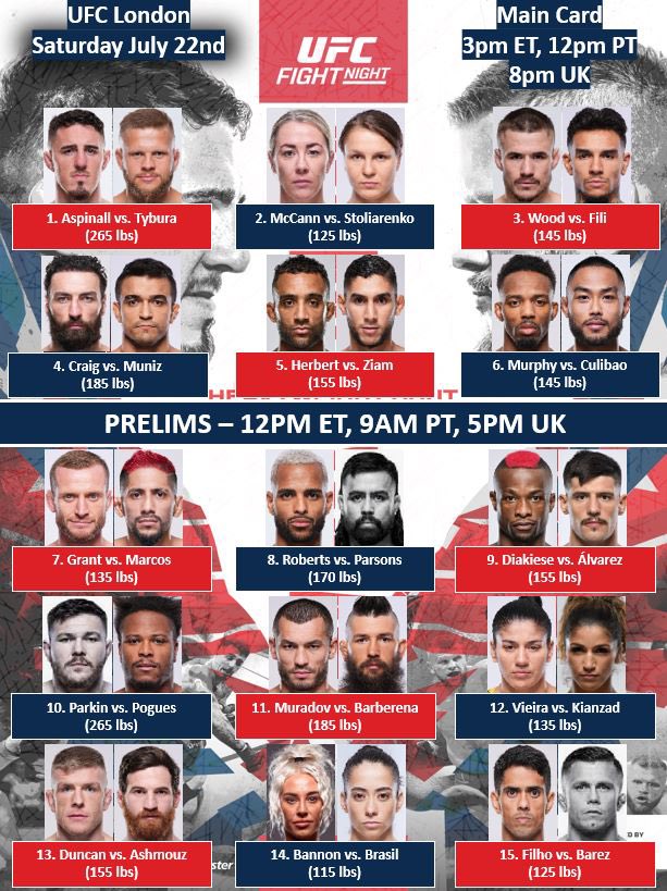 jorgelerabox's tweet image. ¡El sábado, prohibido hacer planes!
En directo desde las 18 h por la APP de EUROSPORT. 
@Eurosport_ES 

🇪🇸 ¡Por primera vez en la historia, dos españoles en una cartelera de UFC!
Desde Londres. Una velada tremebunda. 
#UFCEurosport