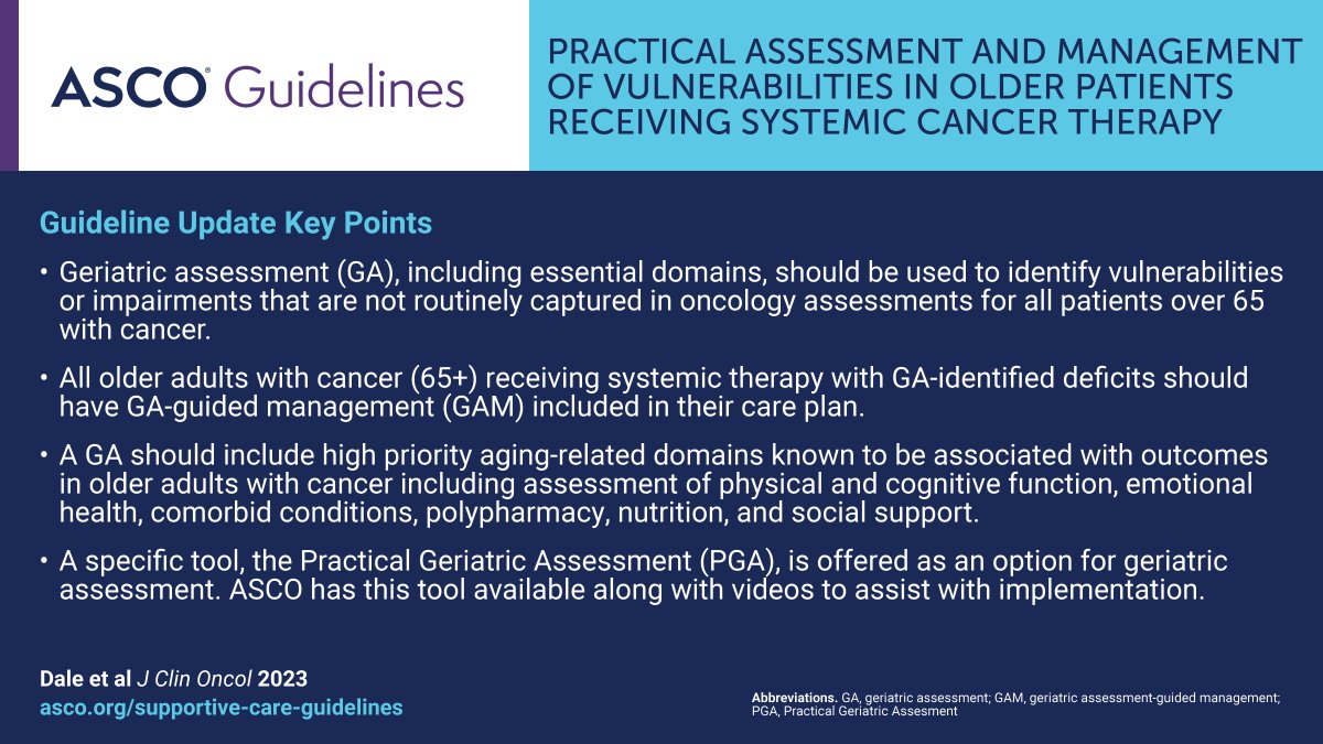 Now available: guideline update on practical assessment and management of vulnerabilities in older patients receiving systemic cancer therapy: fal.cn/3zYJ1 #GeriOnc #SuppOnc
