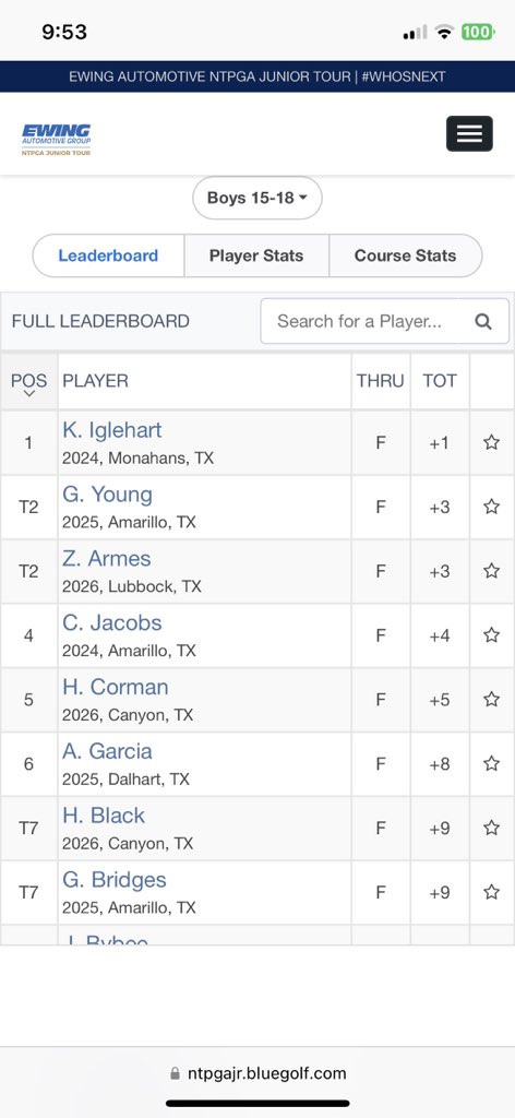 ArmesZack08's tweet photo. Amarillo CC golf tournament ended T2 https://t.co/m84LLbD87t