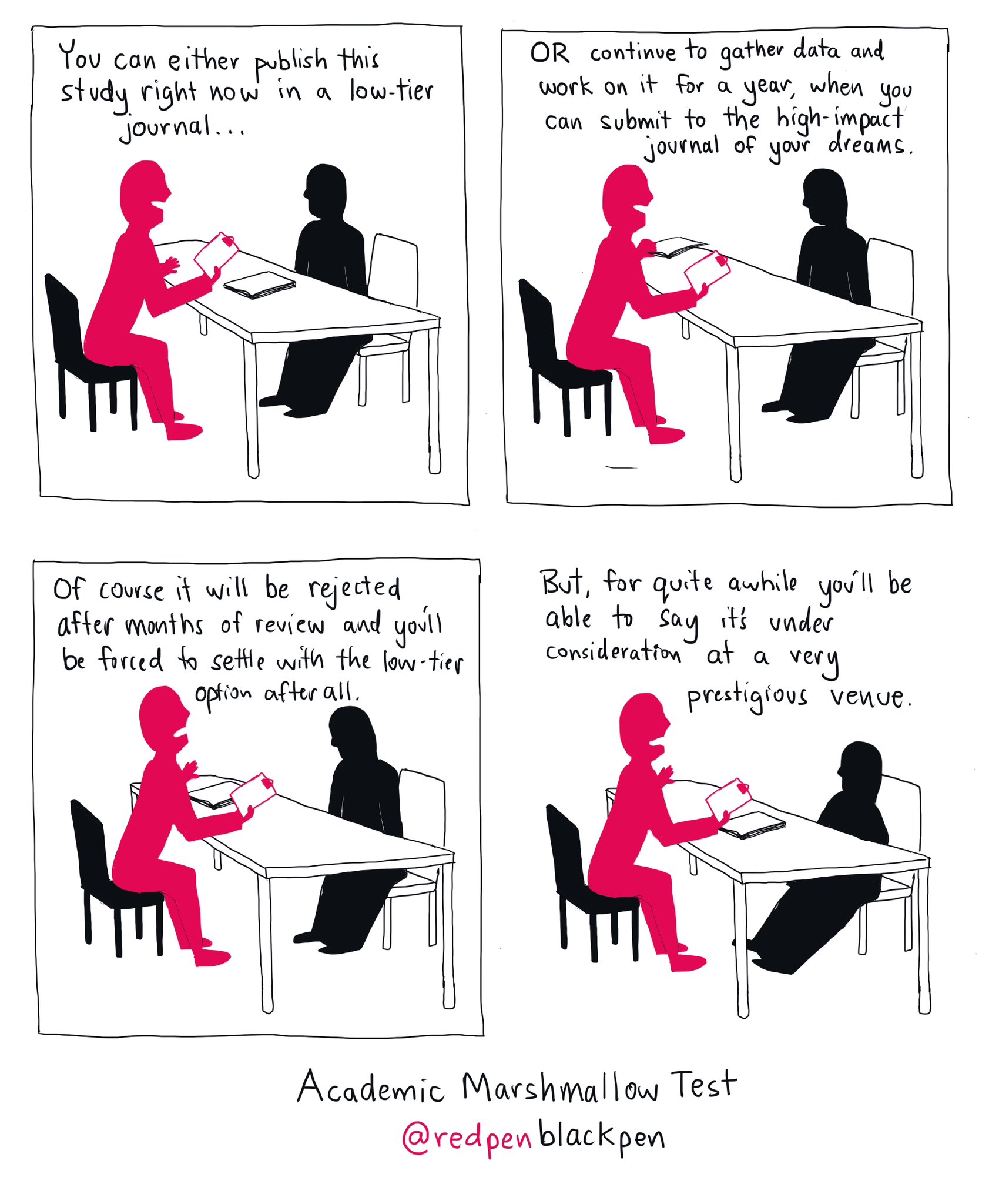 ex-X (formerly RedPen/BlackPen) on X: &ldquo;You can either publish in a 