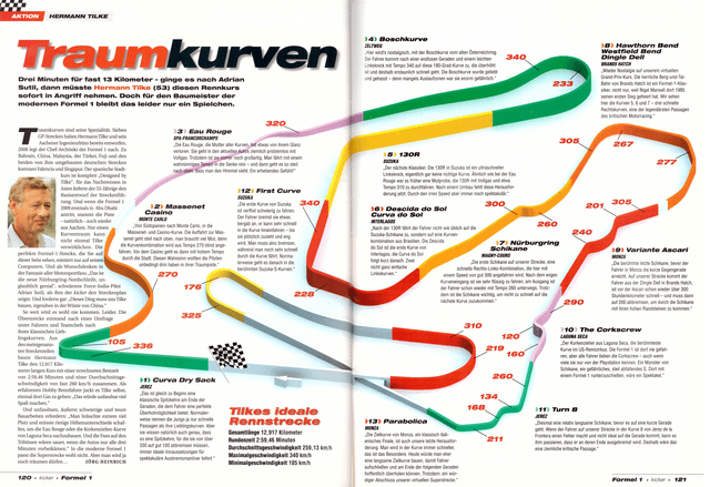 In 2008, german sports magazine 'Kicker' asked drivers and team managers about their favourite corners and tasked Hermann Tilke to design a track with them afterwards. This is the result. redd.it/ajw7um #MapPorn