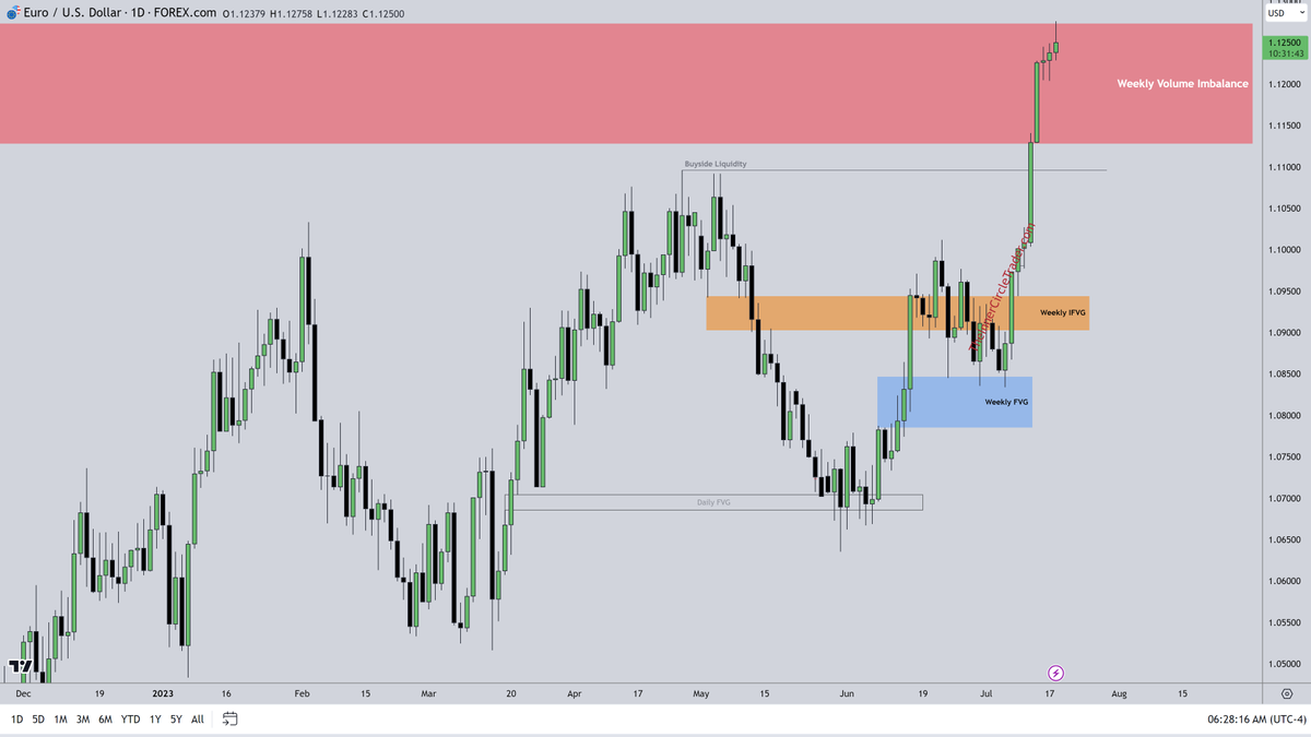 The Inner Circle Trader tweet media