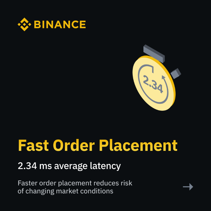 binance's tweet photo. Make your spot trading experience better with #Binance 

Don’t just take our word for it.

Here are the stats 👉
