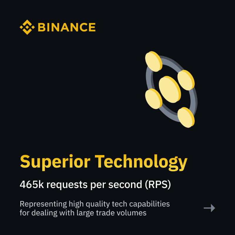 binance's tweet photo. Make your spot trading experience better with #Binance 

Don’t just take our word for it.

Here are the stats 👉