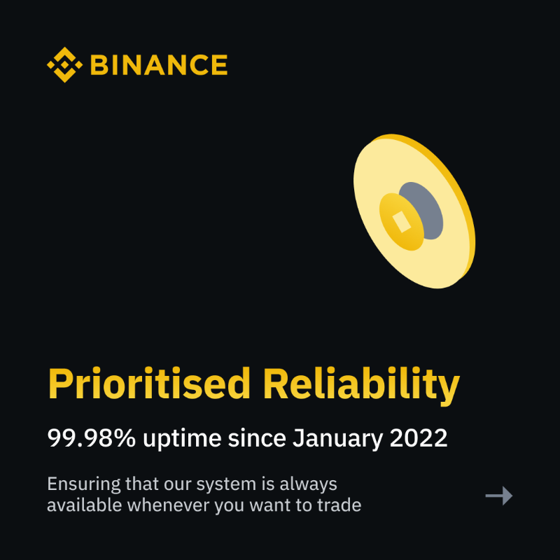 binance's tweet photo. Make your spot trading experience better with #Binance 

Don’t just take our word for it.

Here are the stats 👉