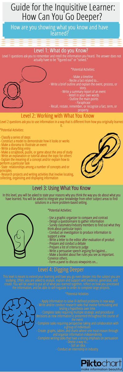 TCEA's tweet photo. How can a learner go deeper? 

https://t.co/WaIQvrpam6  via Embarking on the Personalized #Learning Journey
#edutwitter #teaching https://t.co/z1gnfwwpEJ