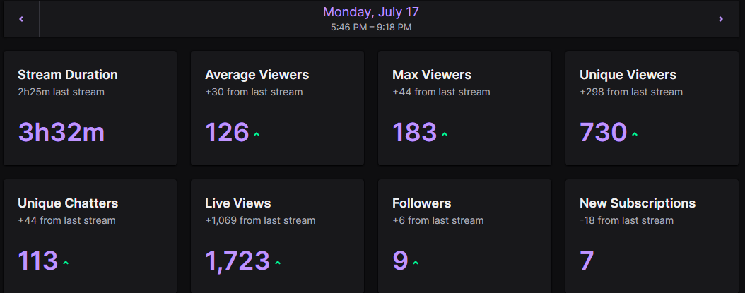 jaffainc's tweet photo. Just throwing my shot out there for WSOW LCQ Captain invites. I have competed in all of the previous WSOW events and these are my livestream numbers on both Twitch and YT platforms. Also attended and won CODE BOWL last year @COD_Esports @Activision @RLG_II_ https://t.co/stljy0bvGC