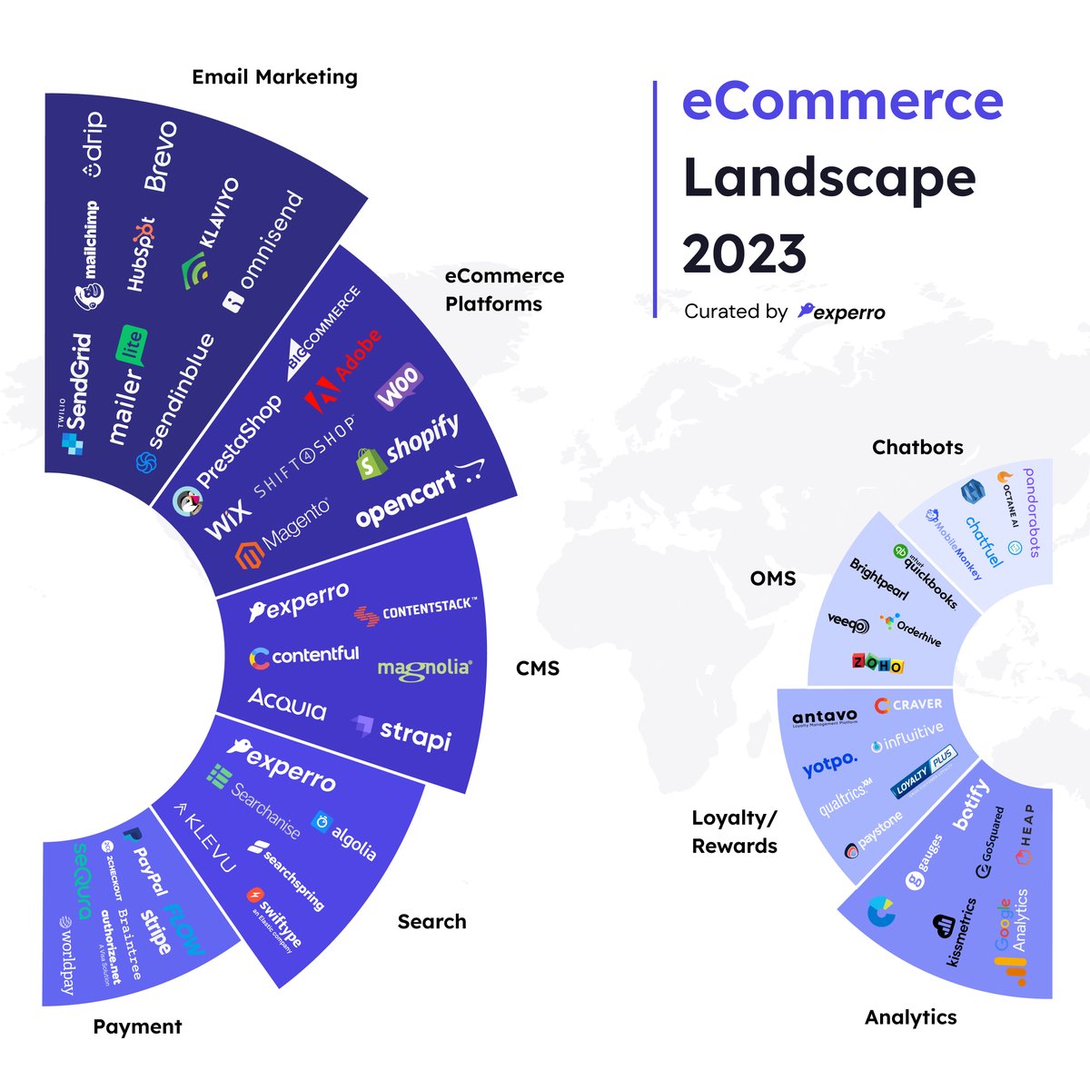 ExperroDxp's tweet image. 🚀 The #eCommerce Landscape is buzzing with innovation! @Experro&apos;s analysis identified the top 60+ tech companies addressing 9 critical eCommerce priorities, from #CMS to #CustomerAnalytics. These game-changers are revolutionizing brand-customer interactions. 🛍