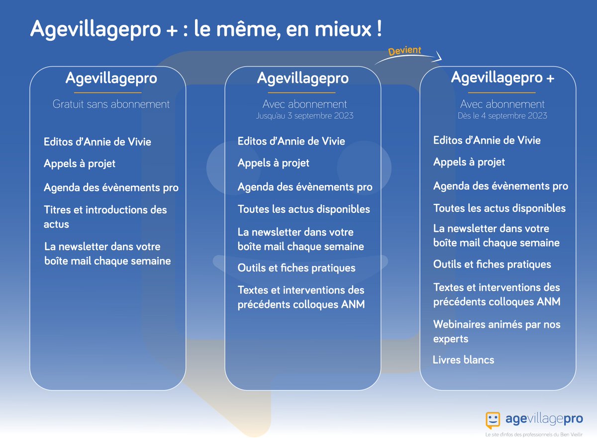 Agevillage tweet media