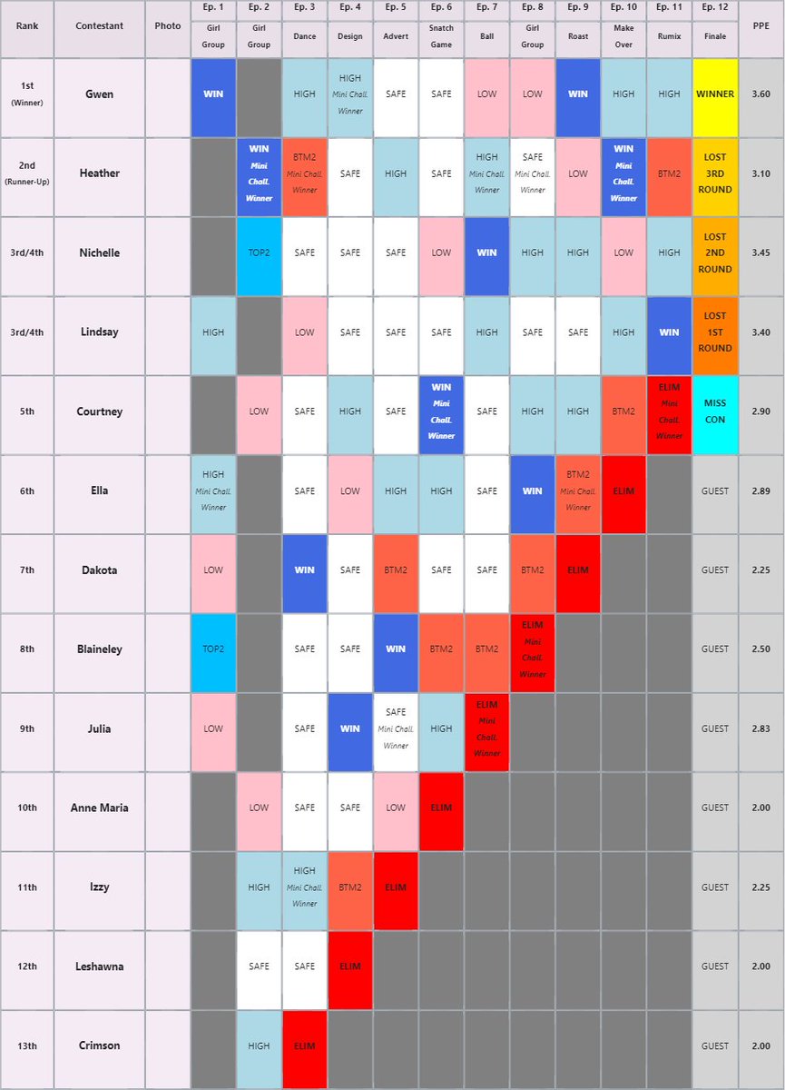 Chae's Drag Race | Season 7 🏞️ tweet media