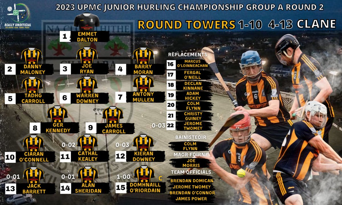 Really Unofficial (@kildarefan2025) on Twitter photo Historic night last night not only for <a href="/RoundTowers_Gaa/">Round Towers GAA</a> but for Kildare hurling as the Kildare Town club played their first ever adult hurling championship match. A testament to the massive work that has gone into making last night possible. Well done all! Historic night last night not only for <a href="/RoundTowers_Gaa/">Round Towers GAA</a> but for Kildare hurling as the Kildare Town club played their first ever adult hurling championship match. A testament to the massive work that has gone into making last night possible. Well done all!