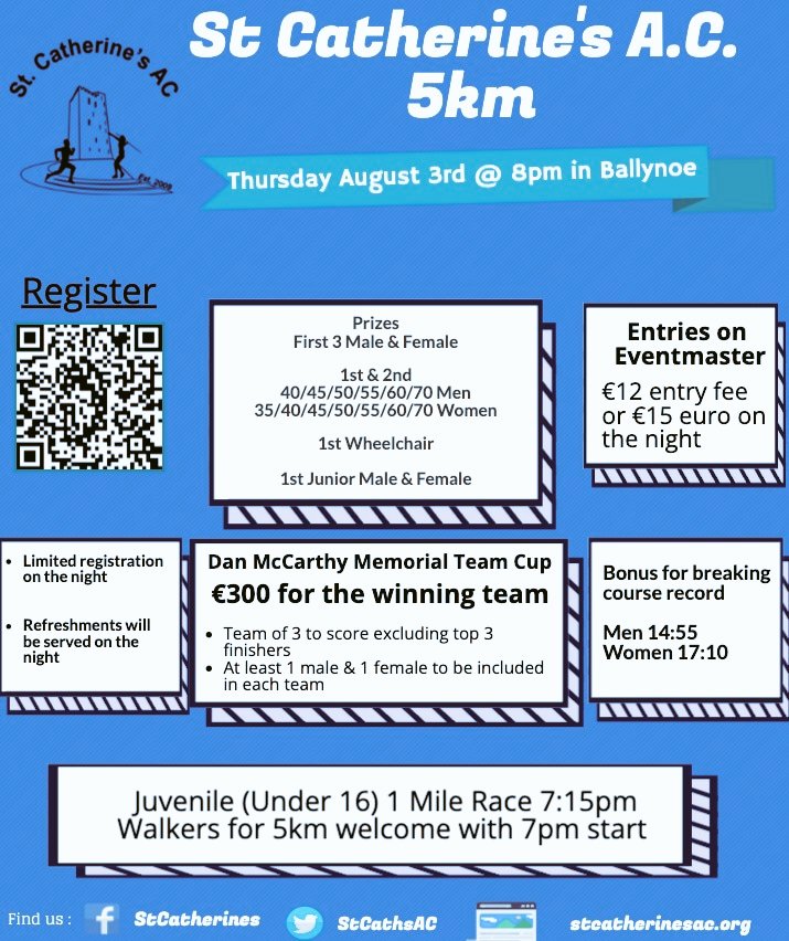 Just over 2 weeks to the Annual 5k.... Can our course records be bettered???? The new Team Competition will see the first winners of the Dan McCarthy memorial team cup. <a href="/AthCork/">East Cork Ath Div</a> <a href="/AthleticsCork/">Cork Athletics</a> <a href="/LeevaleAC/">Leevale</a> <a href="/RunnersDiary1/">The Runners Diary</a> <a href="/RunningWGH/">Watergrasshill AC</a> <a href="/CnaBhfearac/">Carraig na bhFear AC</a> <a href="/ButtevantRc/">Buttevant RC</a> <a href="/youghalac/">Youghal AC</a>