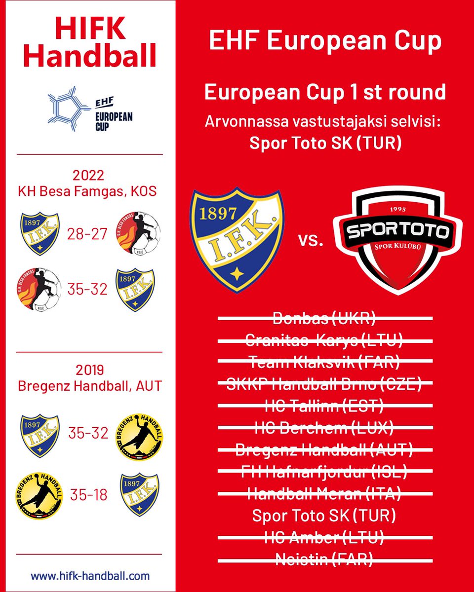 EHF European Cup -arvonta on suoritettu EHF-pääkonttorilla Wienissä.
HIFK:n vastustajaksi ensimmäisellä kierroksella saatiin turkkilaisjoukkue Spor Toto SK.
#hifk #käsipallo #handball