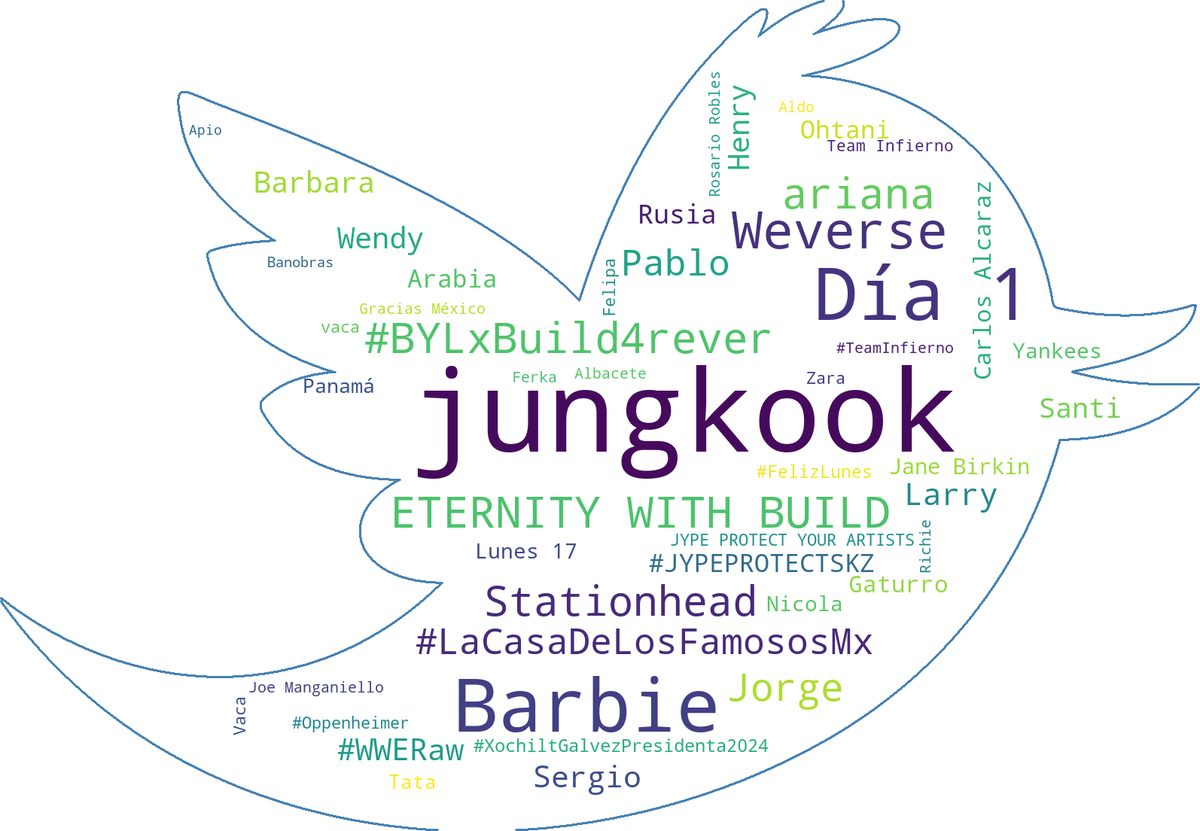 Top #Tendencias de Twitter en  #México
Jul 18 2023:
jungkook
ETERNITY WITH BUILD
ariana
Weverse
Jorge
Barbie
Día 1
#BYLxBuild4rever
Larry
Rusia