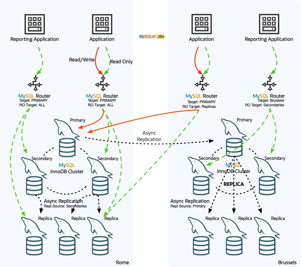 M1guelAraujo's tweet image. @MySQL&apos;s first Innovation release is out, 8.1.0, and with it, we&apos;re introducing #MySQL InnoDB Cluster Read Replicas.

A new integrated solution for Read Scale-out, with full MySQL Router awareness and easily managed with #MySQLShell&apos;s AdminAPI!

🧵[1/3]