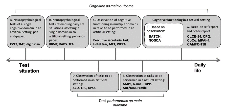 MozoJF's tweet photo. ¿Cómo acostumbras a evaluar en tu realidad clínica?
Descubre algunos instrumentos dentro del #continnum de la evaluación comprehensiva en #neuropsicología.
https://t.co/8L0Ucswgbo https://t.co/pnALzXrFdA