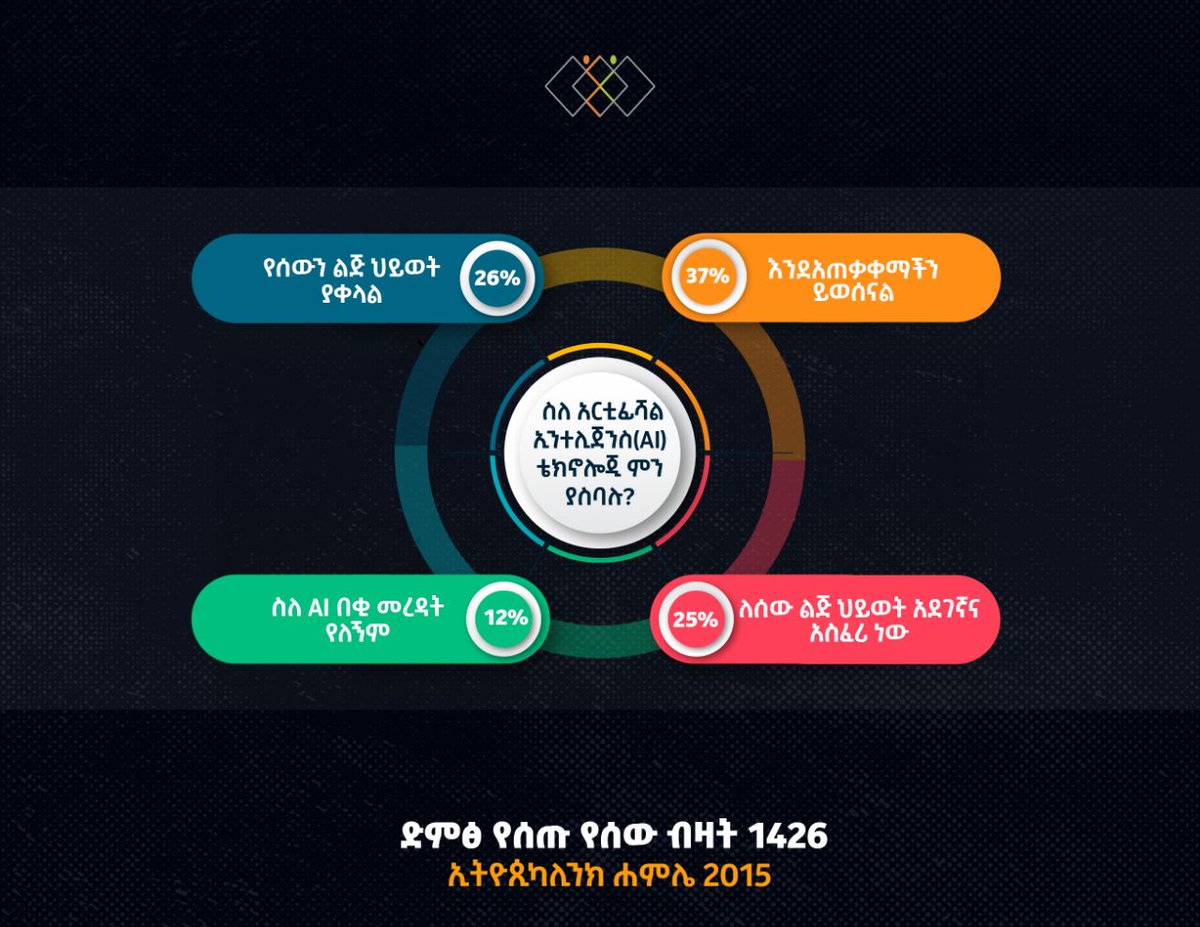 EthiopikaLink's tweet photo. https://t.co/ND8rzvXJ92