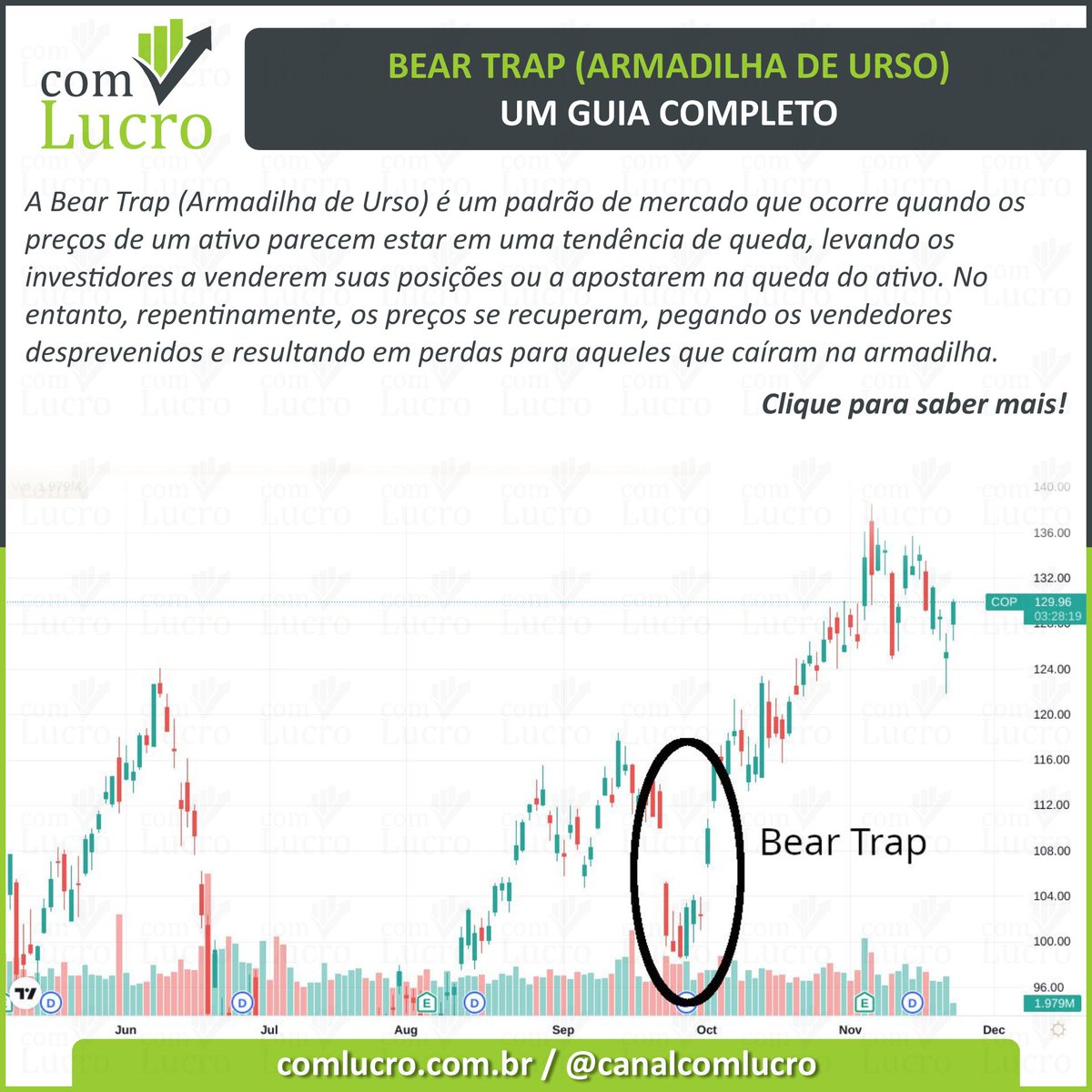 comlucrotrader's tweet photo. https://t.co/VV3rxn6okc
#BearTrap #ArmadilhaDeUrso #Trader #MercadoFinanceiro #EstratégiasDeNegociação #LucroConsistente https://t.co/RUCqfNdBgH