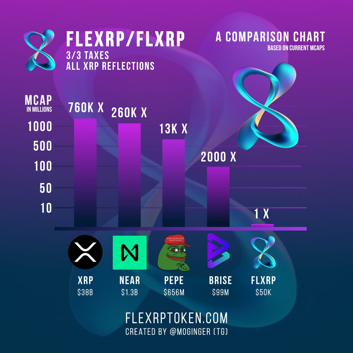 thereynoldscut's tweet photo. Let's see how strong the @HOPPINA_ERC #HOPPINA fam our as they look to have an epic come back.
50 LIKES FOR A FREE #MOONCHART
$HOPPY $pepe $loot #Bitcoin https://t.co/lDJSPsBEkn